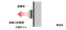 図