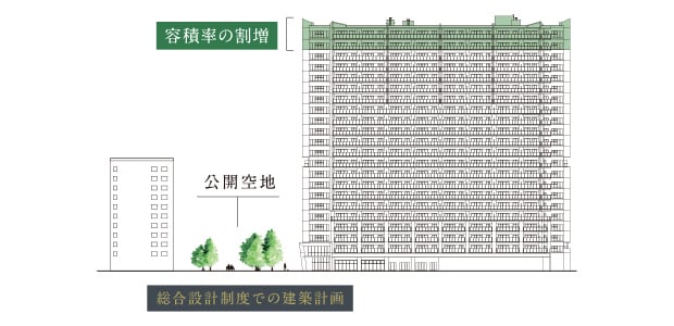 概念図
