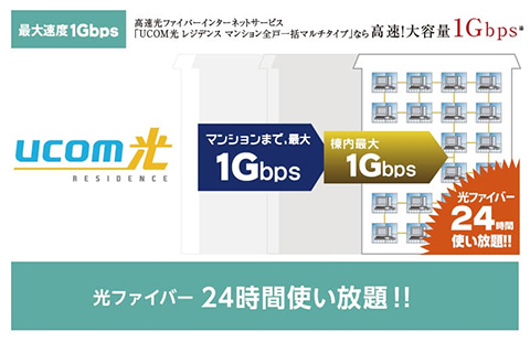 高速光ファイバーインターネットサービス【UCOM光 レジデンス】