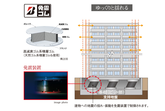 概念図