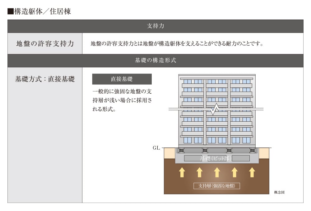 概念図