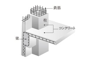 概念図