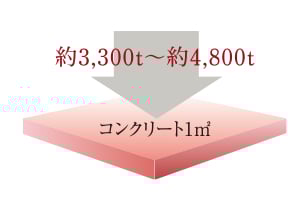 概念図