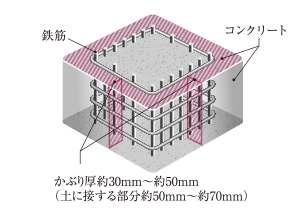 概念図