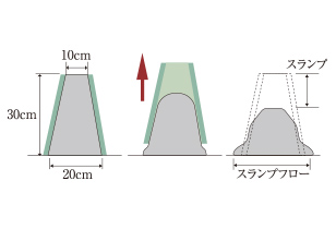 概念図