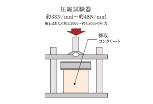 概念図