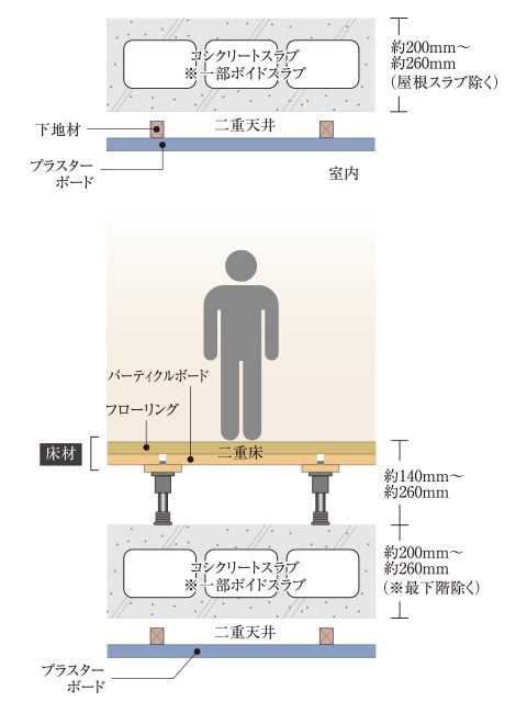 概念図