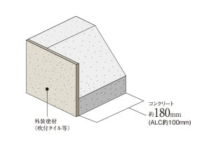 概念図