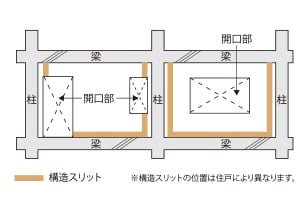 概念図