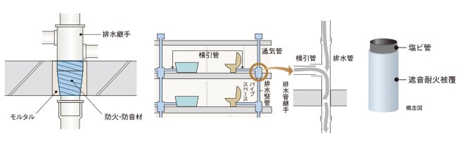 概念図