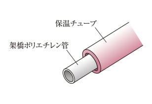 概念図