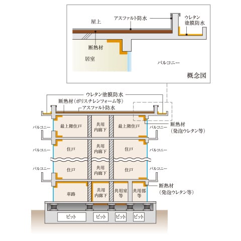 概念図