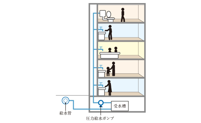 概念図