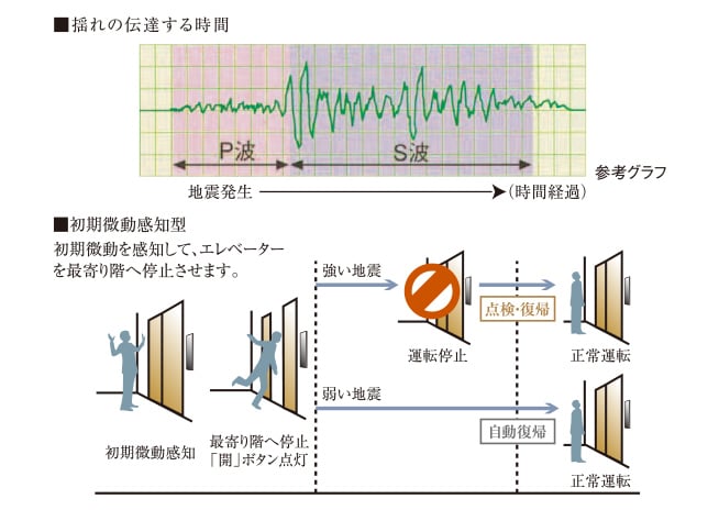 概念図