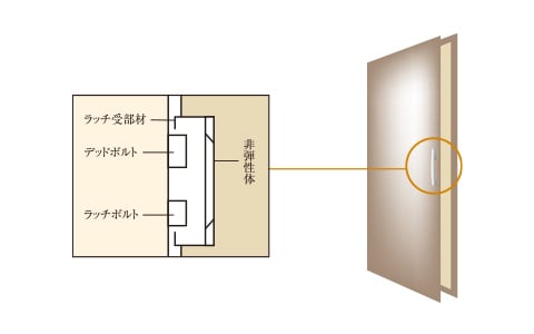 概念図
