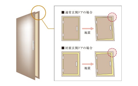 概念図