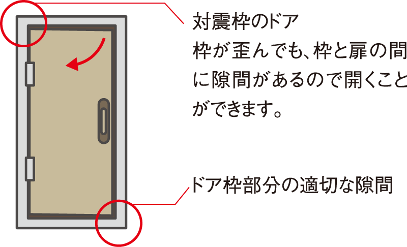 対震ドア枠