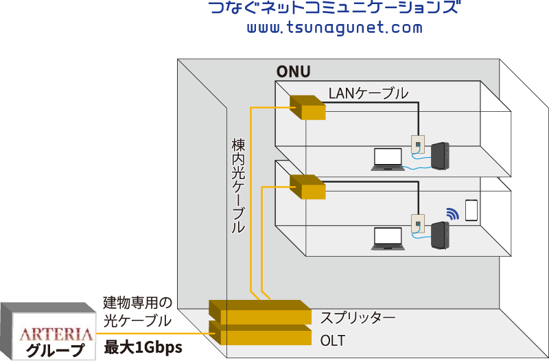 つなぐネットコミュニケーションズ