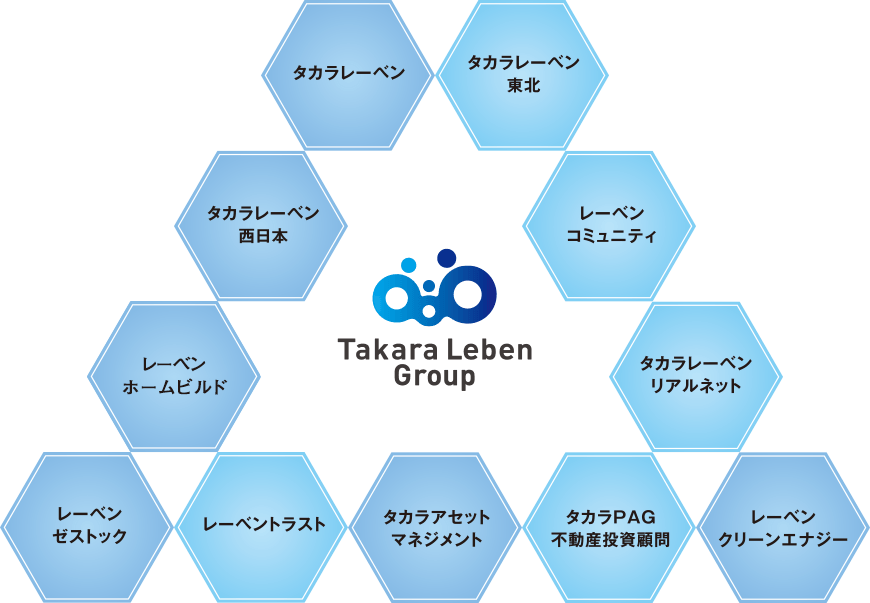 タカラレーベン / タカラレーベン東北 / タカラレーベン西日本 / レーベンコミュニティ / レーベンホームビルド / タカラレーベンリアルネット / タカラレーベンリアルネット / タカラプロパティ / レーベントラスト / タカラアセットマネジメント / タカラPAG不動産投資顧問 / サンウッド