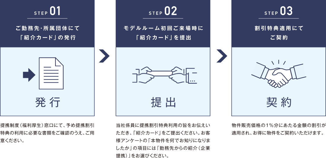 提携割引特典のご利用方法