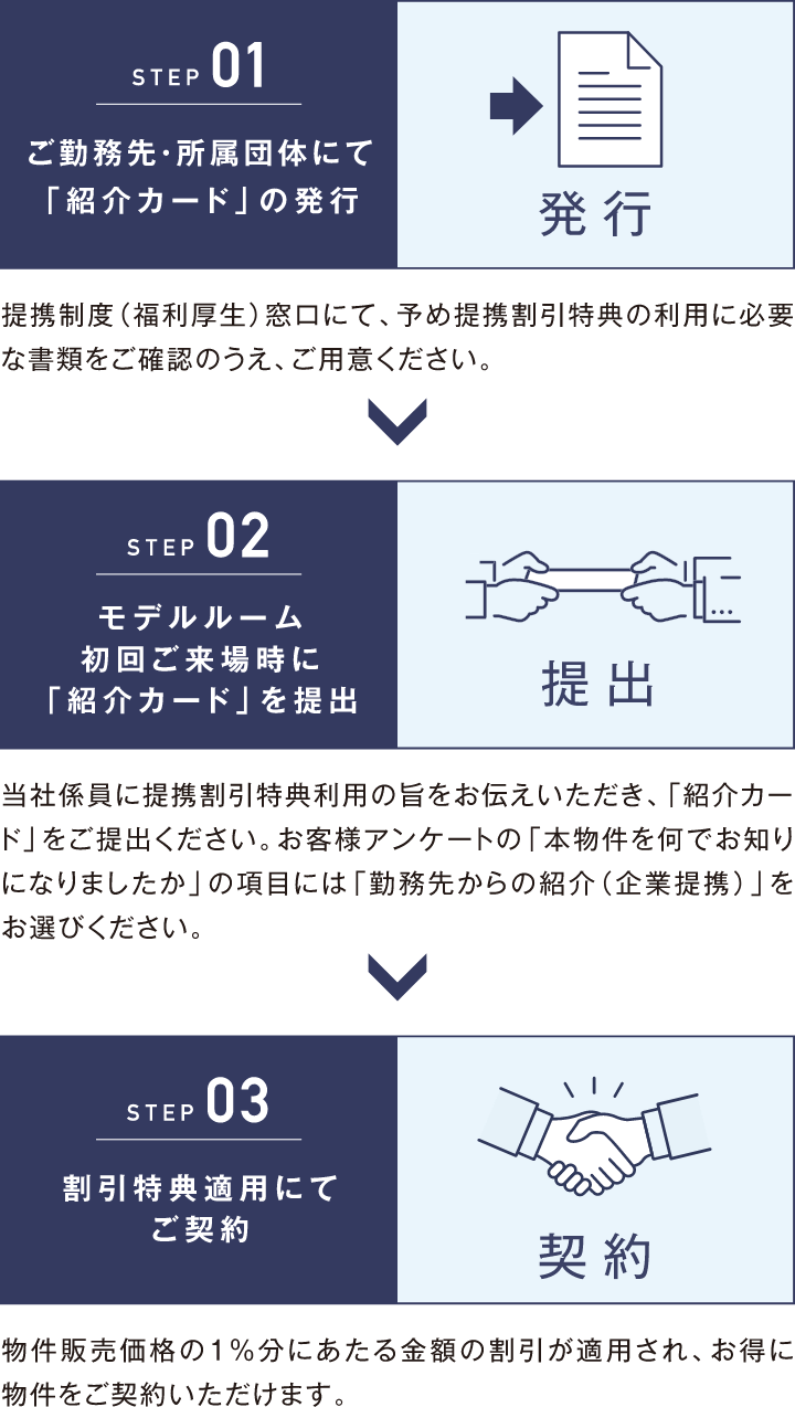 提携割引特典のご利用方法